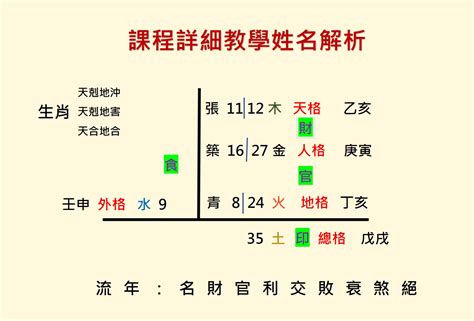 八字姓名學|免費姓名測試打分2023版，根據周易八字五行及五格。